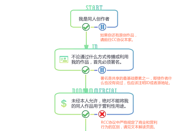 rccwtest1
